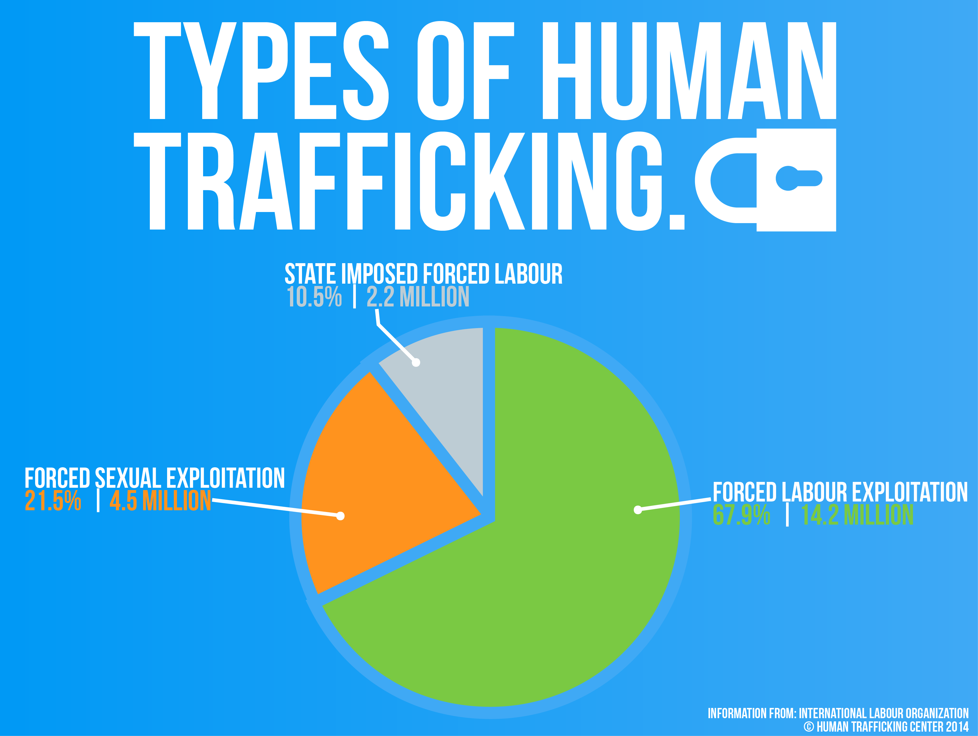 how much money do human traffickers make